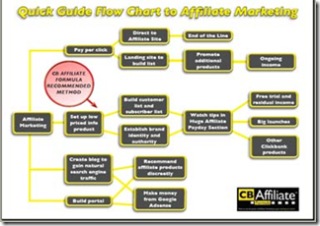 click-bank-money-roadmap