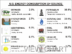 energy-consumption-chart